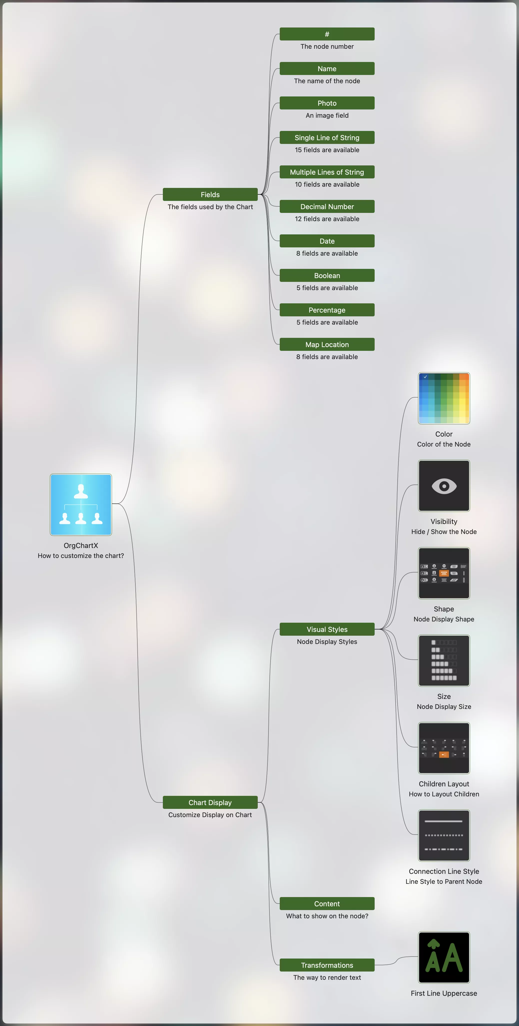 Mindmap-Beispiel